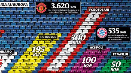 Botoșani, mai scump ca Steaua! Cât costă un abonament în Liga 1