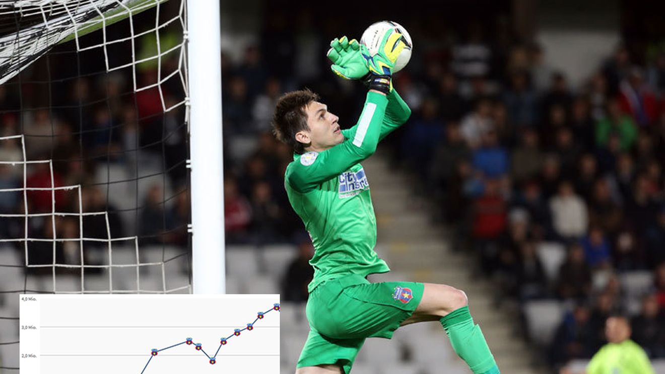 În cădere liberă! Cota lui Tătărușanu s-a prăbușit după plecarea de la Steaua. La cât e cotat acum portarul