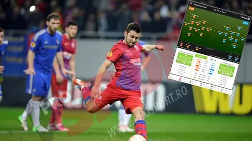 Statistica n-a dat NICIO șansă englezilor!** Steaua a fost PESTE Chelsea la toate capitolele! Cifrele partidei și jucătorul meciului