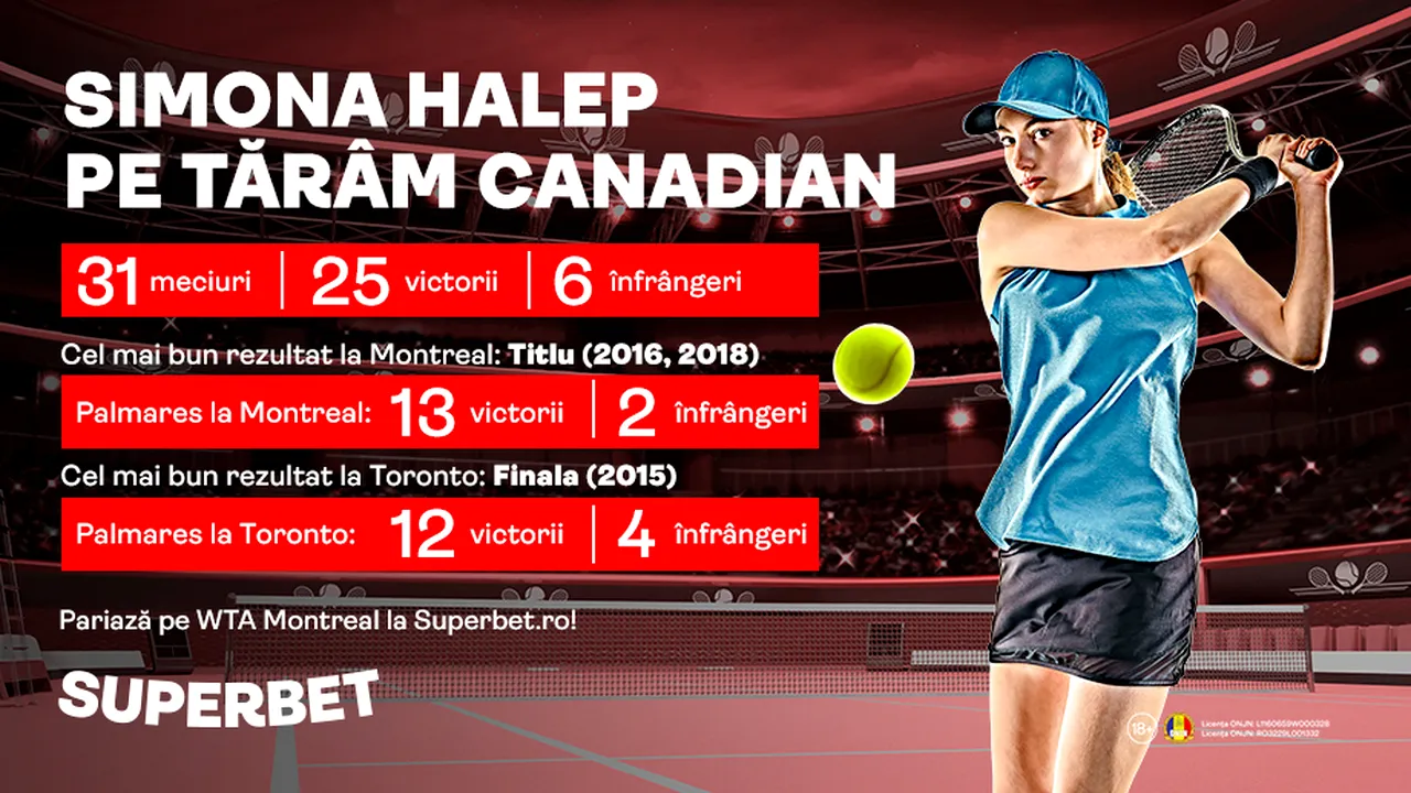 ADVERTORIAL | Simona revine pe un tărâm preferat! Vezi istoricul lui Halep în Canada