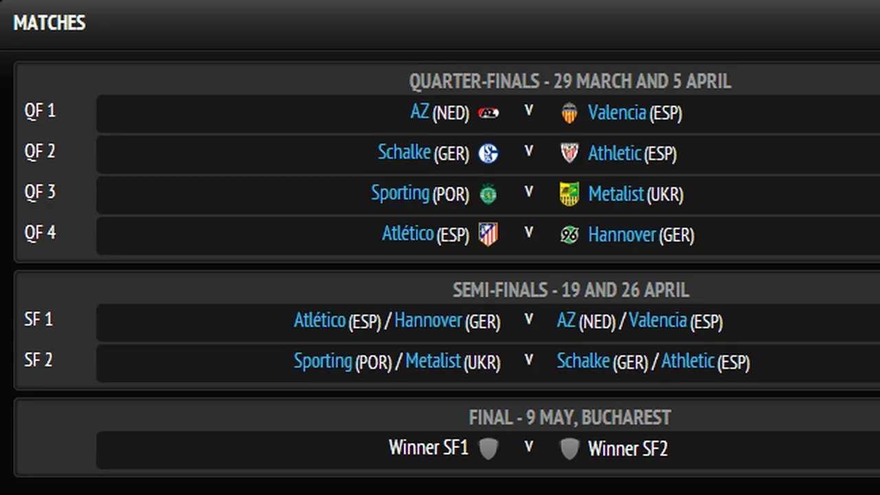 Tragerea la sorți Europa League: Schalke-Bilbao, Alkmaar-Valencia!** Vezi programul sferturilor și al semifinalelor! Cine ajunge în finala de pe Național Arena?