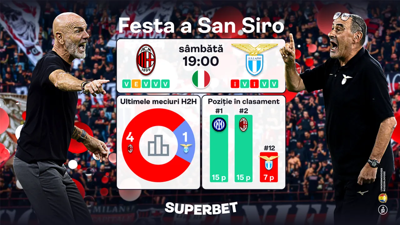 ADVERTORIAL | AC Milan vs Lazio: festa pe San Siro în etapa a șaptea