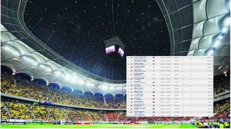 Primul efect după meciul cu Chelsea! Au ieșit din 'lumea bună' și la capitolul ăsta. Topul care poate produce daune în bugetul Stelei