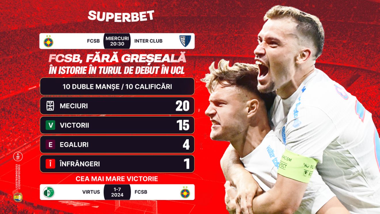 ADVERTORIAL. FCSB, fără greșeală în tururile de debut în Liga Campionilor. Inter Club d'Escaldes, "victimă" sigură?