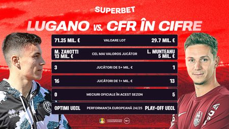 CFR-ul lui Petrescu oprește în stația Lugano. Avantajul vicecampioanei și Super Cotele Superbet. ADVERTORIAL