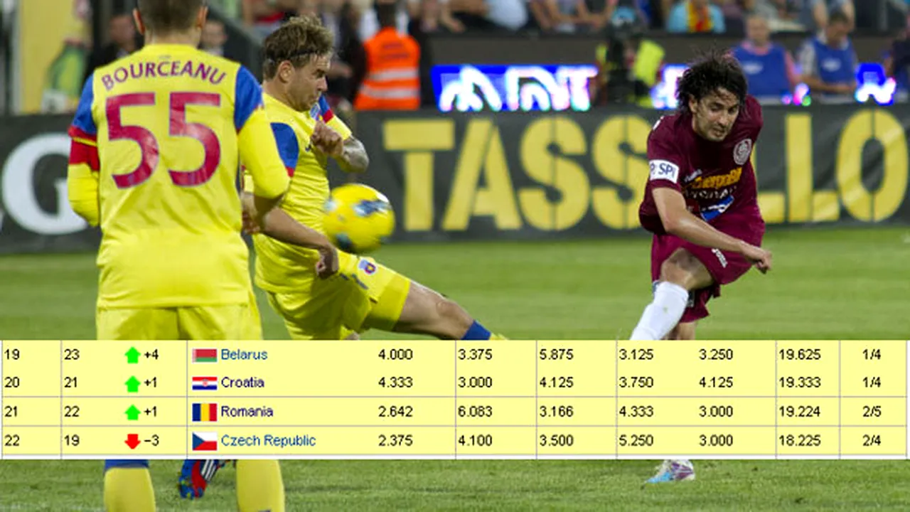 TOTUL depinde de CFR și Steaua!** România, pe 10 în clasamentul coeficienților. Cum putem recâștiga locul ce duce direct în grupele Ligii. Calcule: