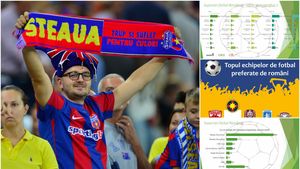 49% steliști, 1% "astrali"! Steaua e de departe cea mai iubită echipă din România! Cum stau Dinamo, Rapid, CFR sau Craiova în top