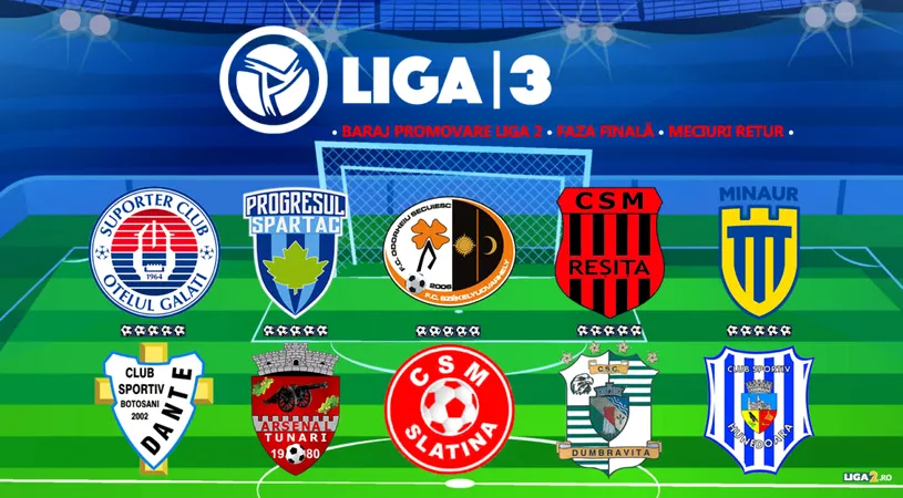 Știm cele cinci promovate în Liga 2: SC Oțelul Galați, Progresul Spartac, CSM Slatina, CSC Dumbrăvița și Minaur Baia Mare. CS Hunedoara și CSM Reșița sunt marile perdante. Două promovate s-au decis la lovituri de departajare