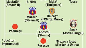 Cum să încropești o echipă