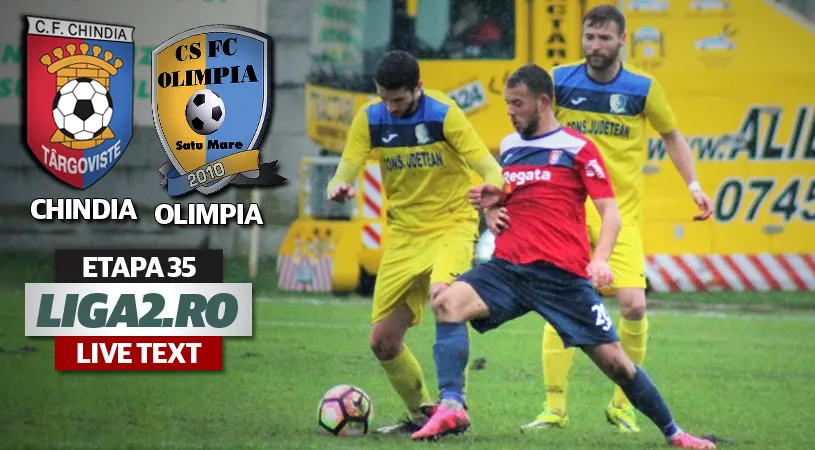 Chindia - Olimpia 1-0.** Târgoviștenii își încheie meciurile de pe teren propriu cu o victorie. Sătmărenilor li se refuză un penalty și au ajuns la 10 jocuri fără succes