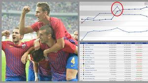 Diferență istorică Steaua vs rivale. CFR în scădere drastică, Petrolul campioana creșterii. Cât valorează echipele care se bat pentru titlu în Liga 1