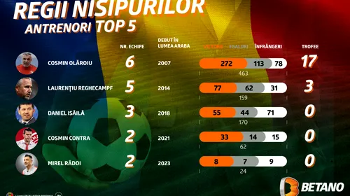 INFOGRAFIC: Regii români ai nisipurilor