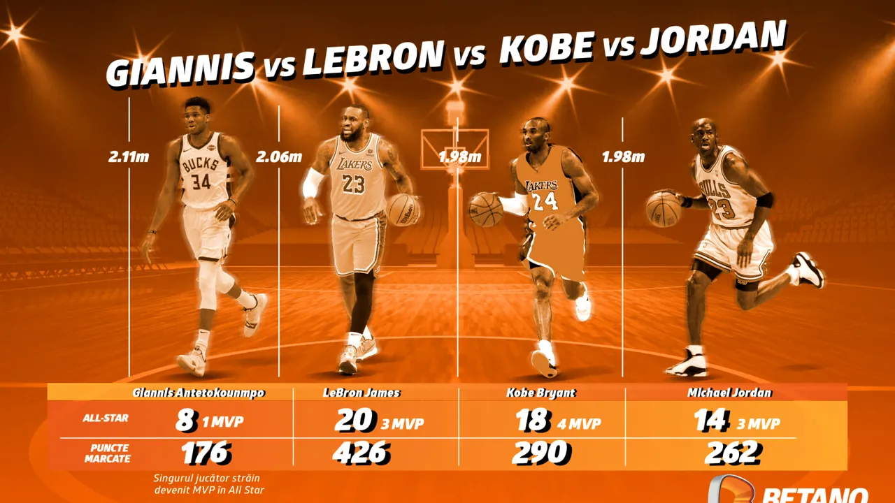 ADVERTORIAL | INFOGRAFIC: All Star Game, comparație între Giannis, LeBron, Kobe și Jordan