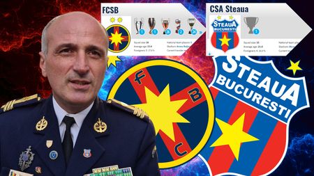 FCSB e Steaua pe celebrul site Transfermarkt! Florin Talpan și CSA „au luat foc” și au făcut primele demersuri oficiale: „Colegii nu-și doresc asta” EXCLUSIV