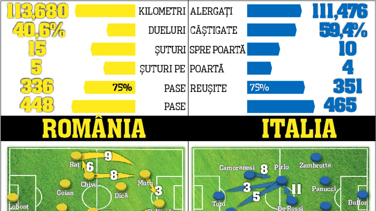 Le-am fost egali campionilor mondiali!