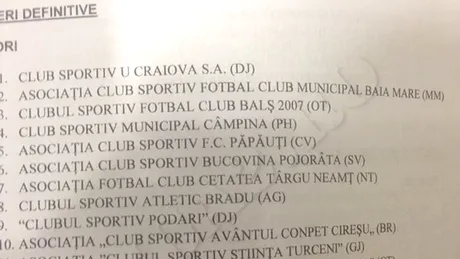 CS Universitatea Craiova** afiliată provizoriu. Timișoara lui Iancu nu a fost dezafiliată încă!