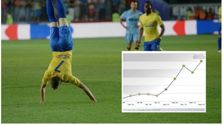 Transferul i-a aruncat cota în aer! Grozav a ajuns la un nivel istoric după plecarea în Rusia. Ce s-a întâmplat cu "prețul" lui