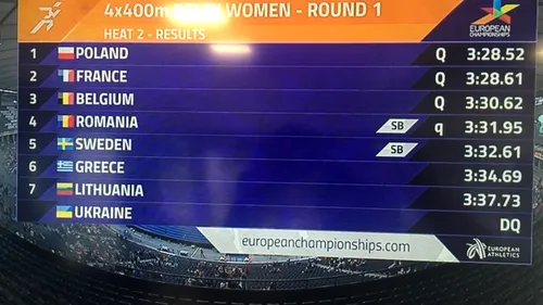 Ștafeta feminină de 4x400 m a României s-a calificat în finala Campionatului European din Berlin 