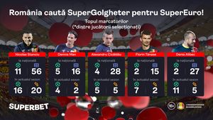 România caută SuperGolgheter! Cine marchează în Andorra?