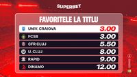 ADVERTORIAL. Univ. Craiova și FCSB, favorite la titlu. Cum arată Cotele Antepost Superbet la start de Superligă?