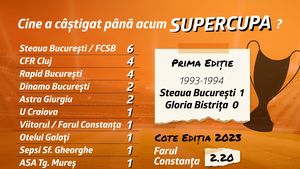 ADVERTORIAL | Farul și Sepsi dau startul noului sezon în Supercupa României, alături de surprizele Betano