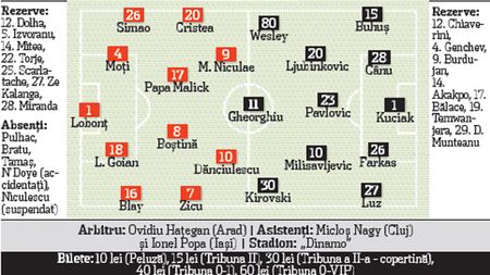 Dinamo, găurită peste tot