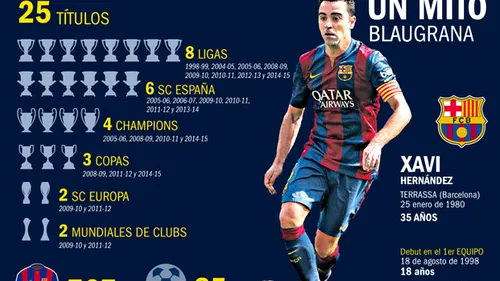 Xavi, 