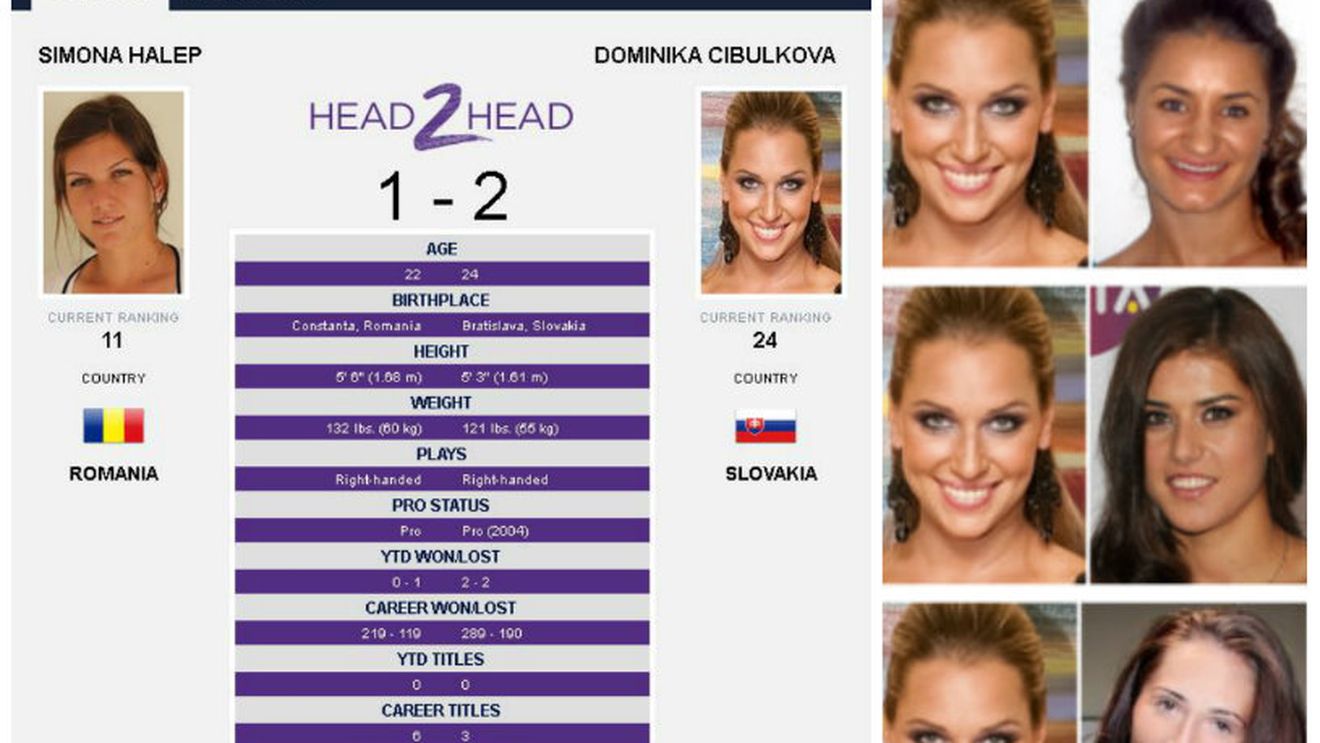 Cibulkova - România 11-2. "Comportamentul ei mi-a lăsat o amintire neplăcută". Cum poate Halep să o bată pe devoratoarea de românce