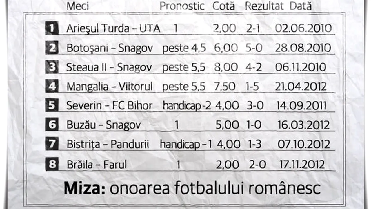 UEFA pariază pe opt meciuri!** Bistrița, Viitorul, Pandurii și satelitul Stelei sunt suspectate de blat! Dezvăluiri incredibile ale oamenilor din interior