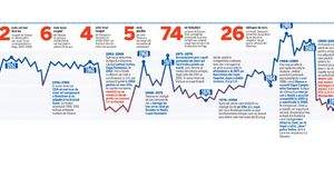 SUPER ANALIZĂ‚ ProSport: EKG Steaua!** Graficul existenței Stelei de la înființare și până azi! Tot ce trebuie să știe un suporter adevărat al roș-albaștrilor
