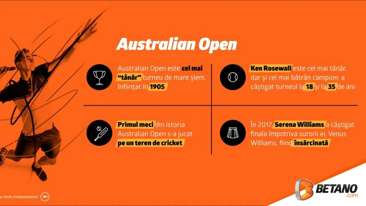 (P) Premieră în România: pariuri live speciale la Australian Open!