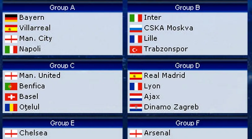 Oțelul, în grupă cu Manchester United, Benfica și Basel!** VEZI AICI toate grupele