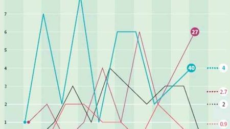 Englezii, 'îngroziți' de atacul lui Chelsea! 40 de goluri în 10 meciuri - dublu față de Man Utd!