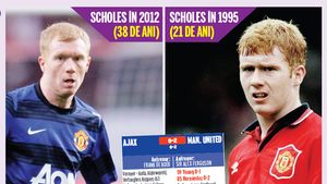 United, înapoi în viitor!** "Diavolul" Scholes s-a întors în Cupa UEFA (Europa League) după aproape 20 de ani