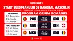 Prezentarea Campionatului European de handbal masculin. România ia startul vineri, împotriva unei forțe mondiale. ADVERTORIAL