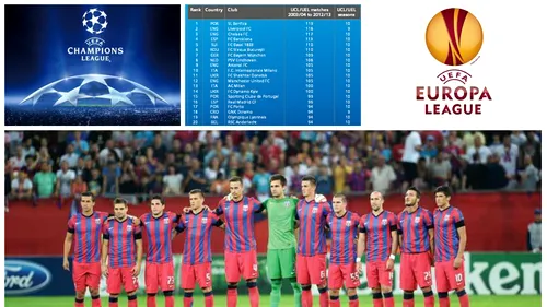 Înfrângerile din Ligă nu-i șterg Stelei un RECORD impresionant! Peste Liverpool și Barcelona. Topul UEFA în care Steaua lui Reghe e pe 3 în Europa