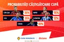 ADVERTORIAL | Infografic: Cine are șanse să câștige Cupa României Betano?