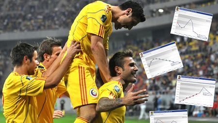 De NECREZUT: s-au DEVALORIZAT mai rău decât LEUL!** Cota celor mai buni 5 jucători români a scăzut cu peste 21 de MILIOANE de euro în ultimul an!