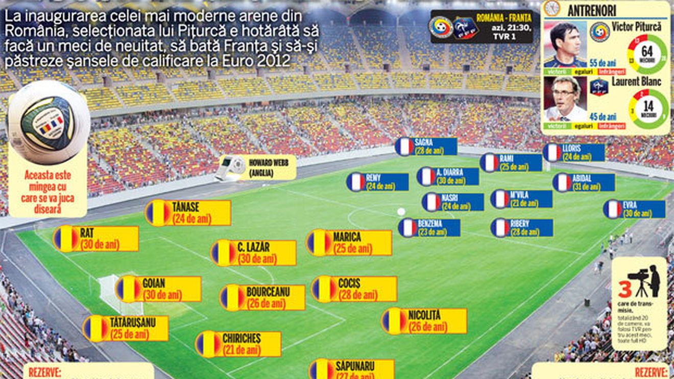 Deșteaptă-te române!** Azi se deschide oficial National Arena! TOT ce trebuie să știi înainte de meciul România-Franța