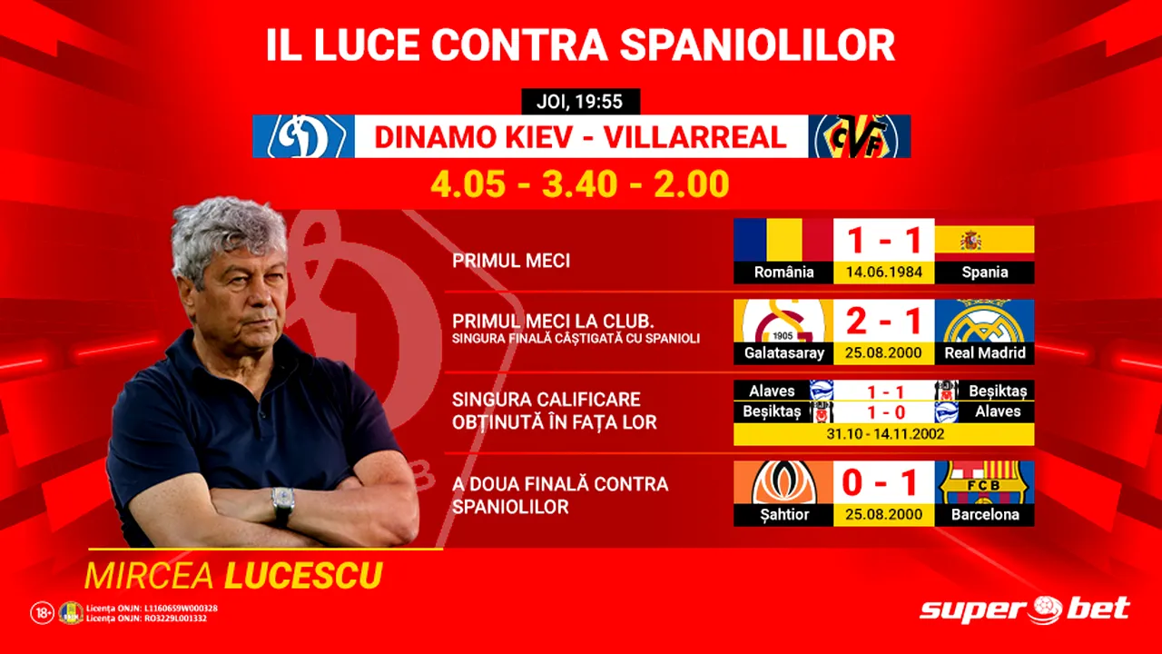 Fără victorie cu spaniolii din 2013, Lucescu vrea calificarea în fața lui Villarreal