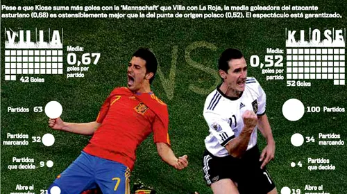 Duelul „pistolarilor”: ‘Regele’ David vs ‘Salto’ Klose, cheia meciului Spania – Germania