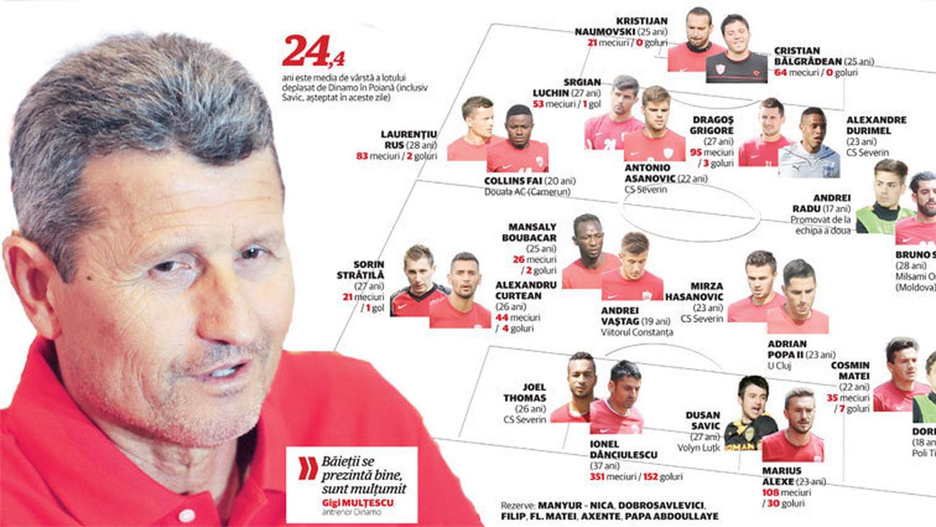 New Dinamo, varianta Mulțescu! Cum arată noua echipă a "câinilor"