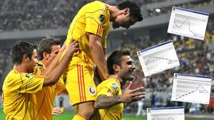 De NECREZUT: s-au DEVALORIZAT mai rău decât LEUL!** Cota celor mai buni 5 jucători români a scăzut cu peste 21 de MILIOANE de euro în ultimul an!