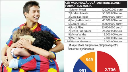 SPECIAL: Fabricile de bani din fotbal: între investiție, tradiție și răbdare