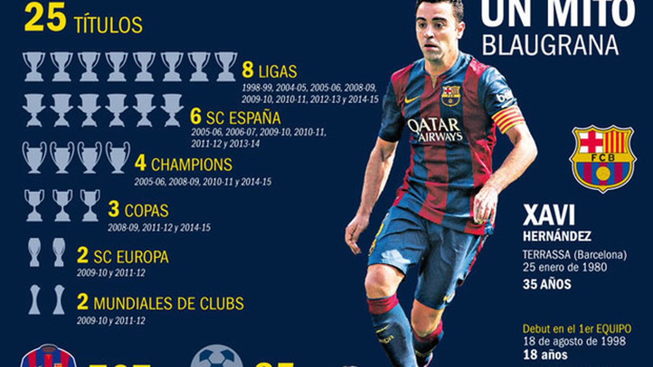 Xavi, "ADIO" perfect de la Barcelona: "Nu puteam cere mai mult!" 25 de trofee în 18 ani pe Camp Nou | FOTO