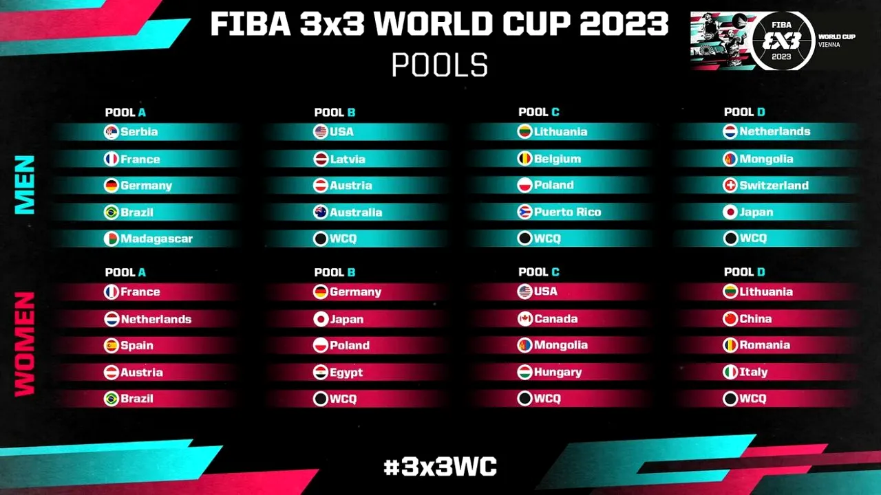 Știm grupele Cupei Mondiale de baschet 3x3! Cu cine va juca România și care sunt obiectivele federației în 2023
