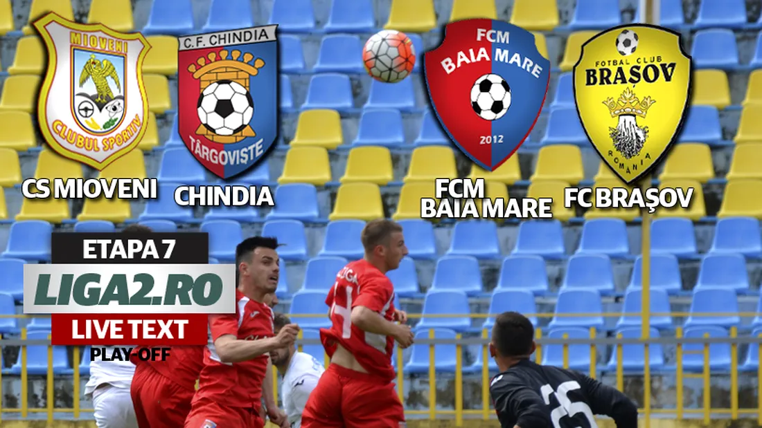 Chindia întoarce scorul la Mioveni în ultimele minute și egalează liderul Gaz Metan.** FCM Baia Mare câștigă la scor de neprezentare în fața Brașovului