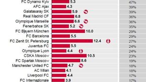 Steaua e numai una?!** "Dictatura" Dinamo Kiev, cea mai puternică din Europa! Inter, codașă în Italia. Vezi un SUPERTOP