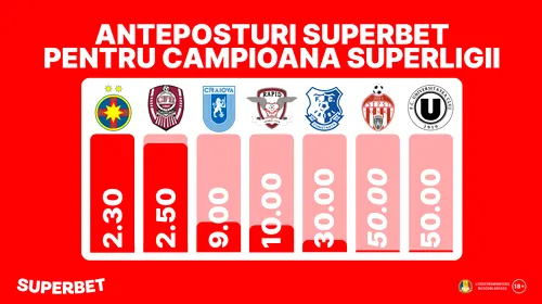 ADVERTORIAL | FCSB și CFR, umăr la umăr în lupta la titlu. Vezi primele Cote Superbet pentru câștigătoarea SuperLigii!