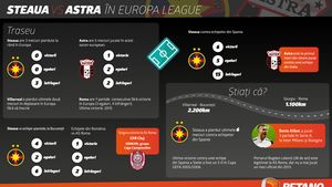 (P) Steaua și Astra caută primele victorii în Europa League
